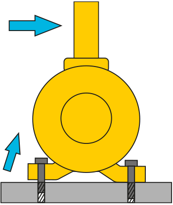 電機(jī)軟腳測量及消除