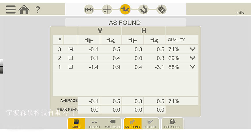 激光對(duì)中儀故障排除：可重復(fù)性