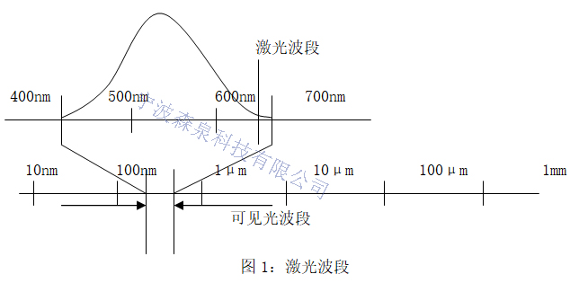 柴油發(fā)動(dòng)機(jī)曲軸孔同心度激光測(cè)量技術(shù)